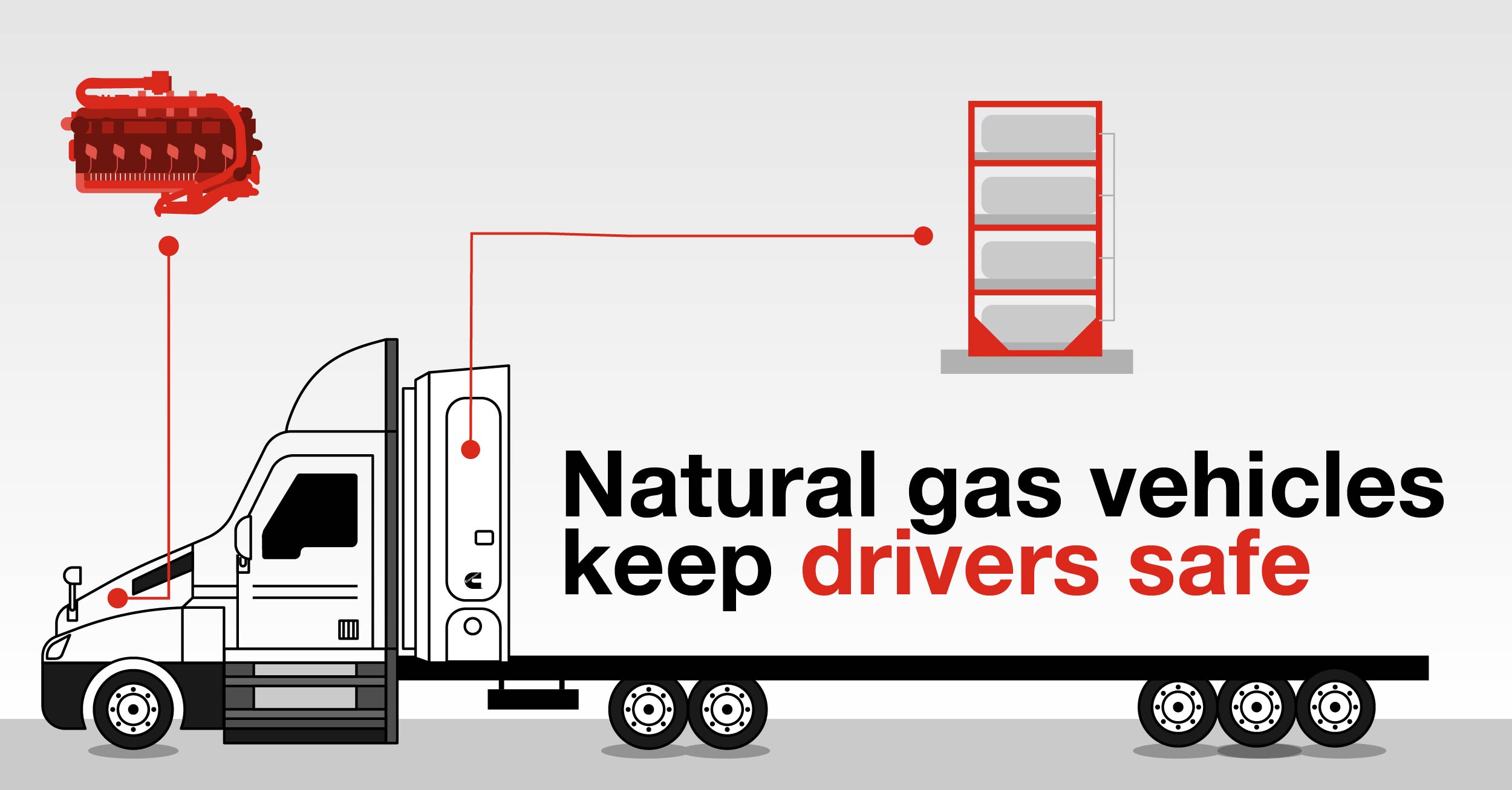 CNG insights