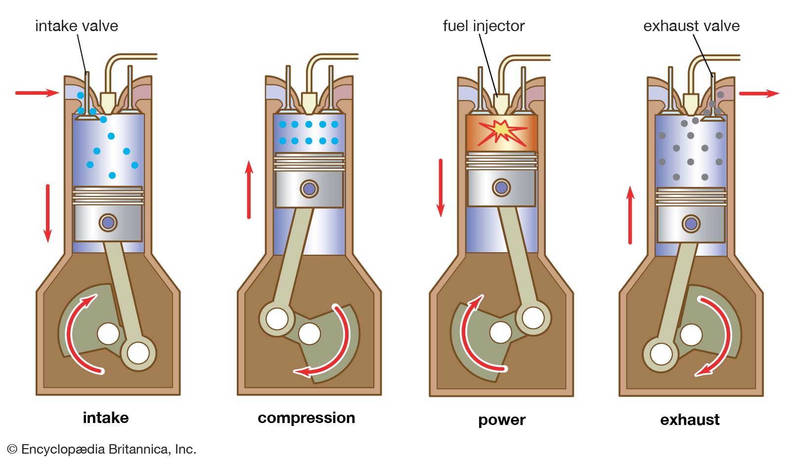Diesel powertrain
