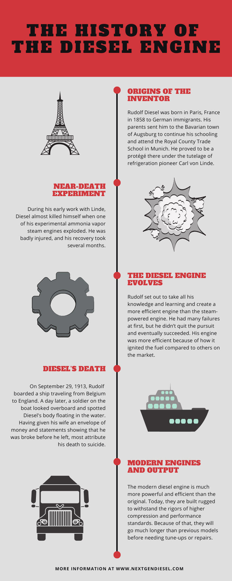 Diesel insights