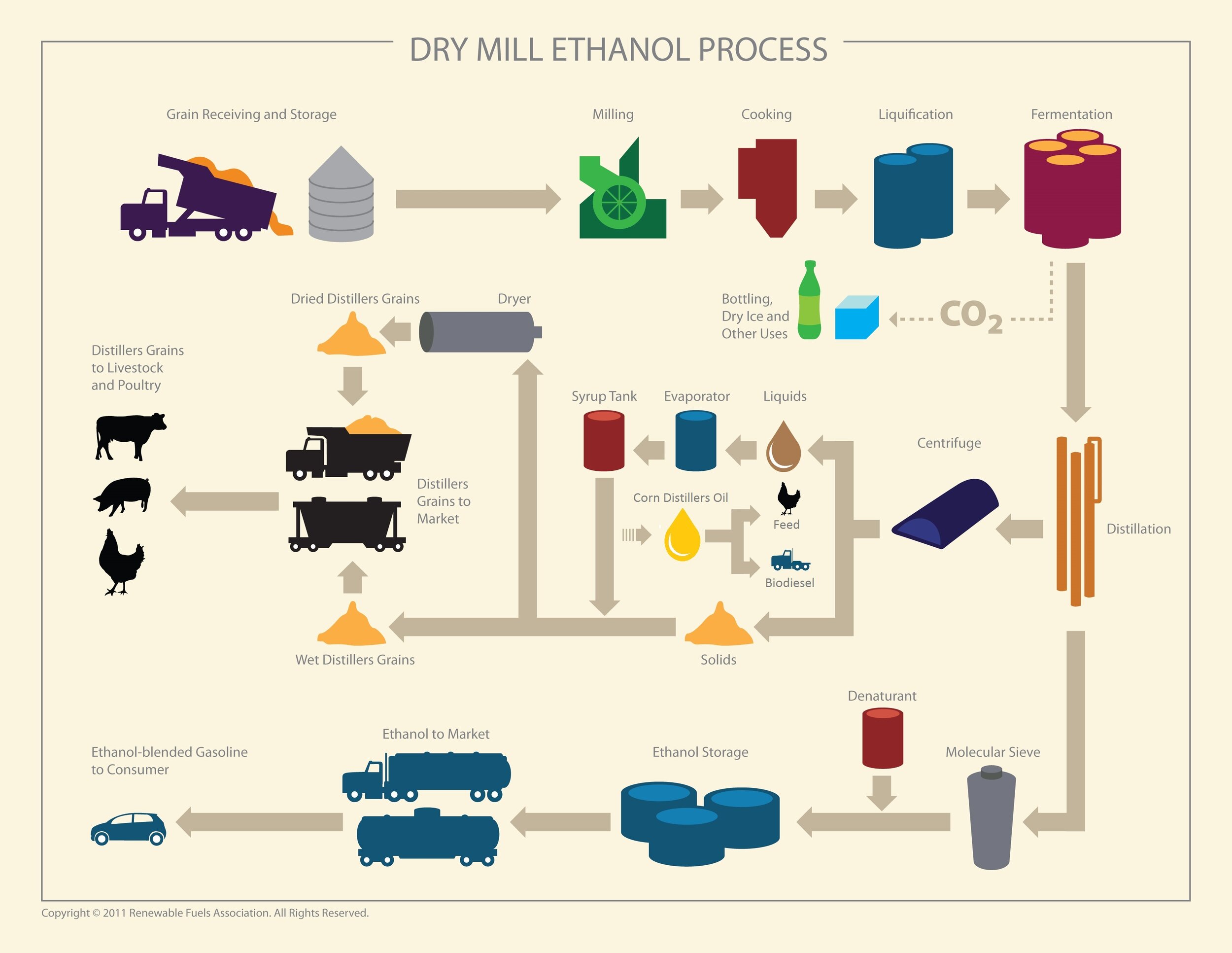 Ethanol applications