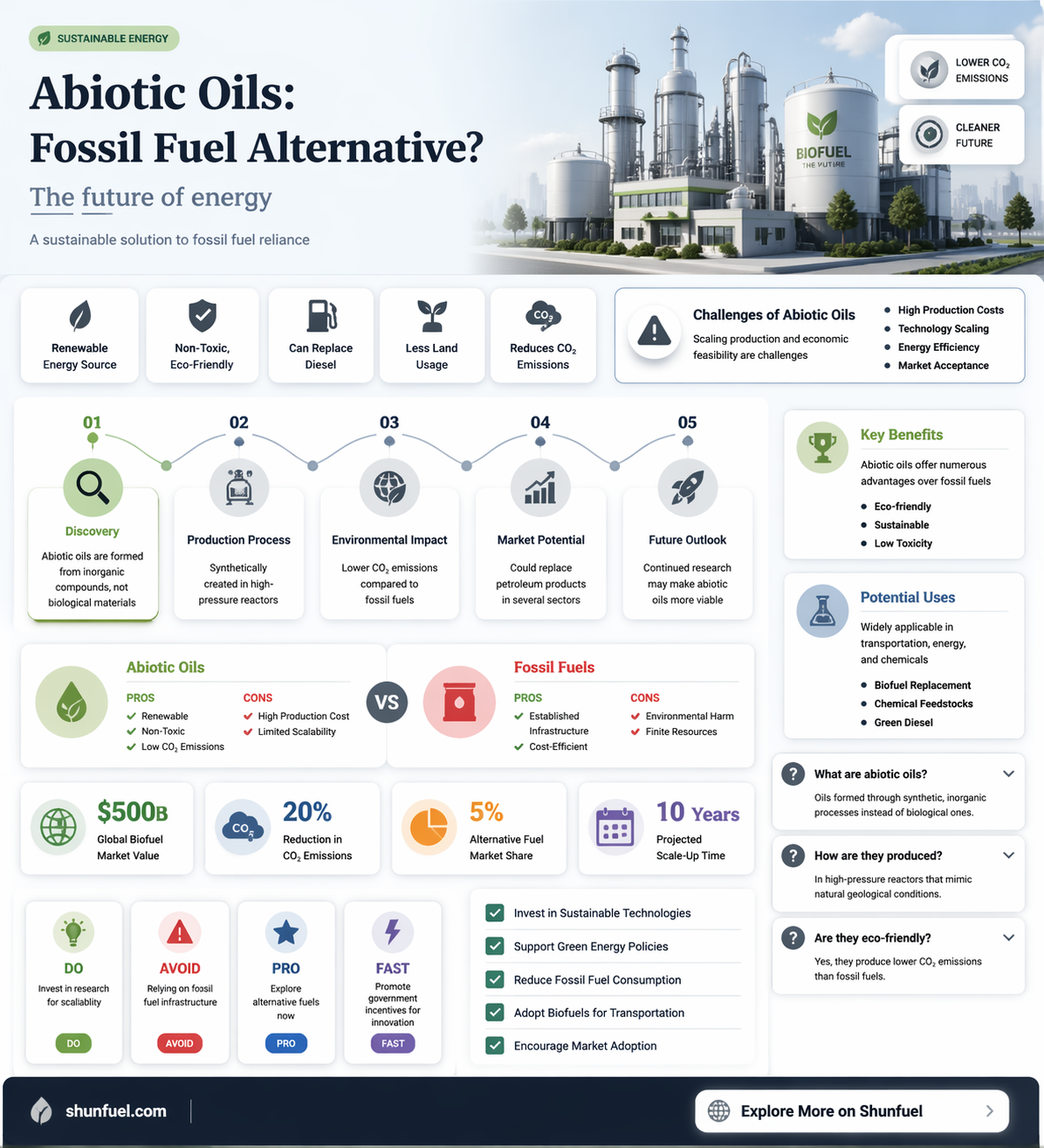 are abiotic oils fossil fuels