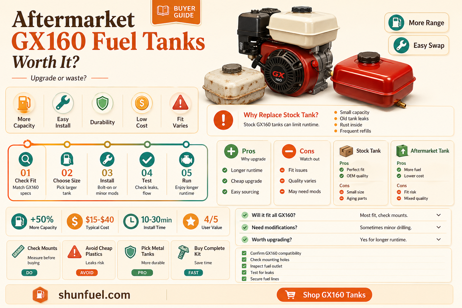 are aftermarket gx160 fuel tanks good