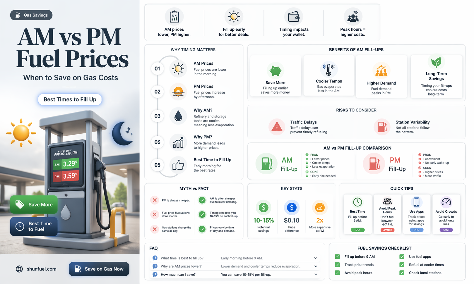 am pm fuel price
