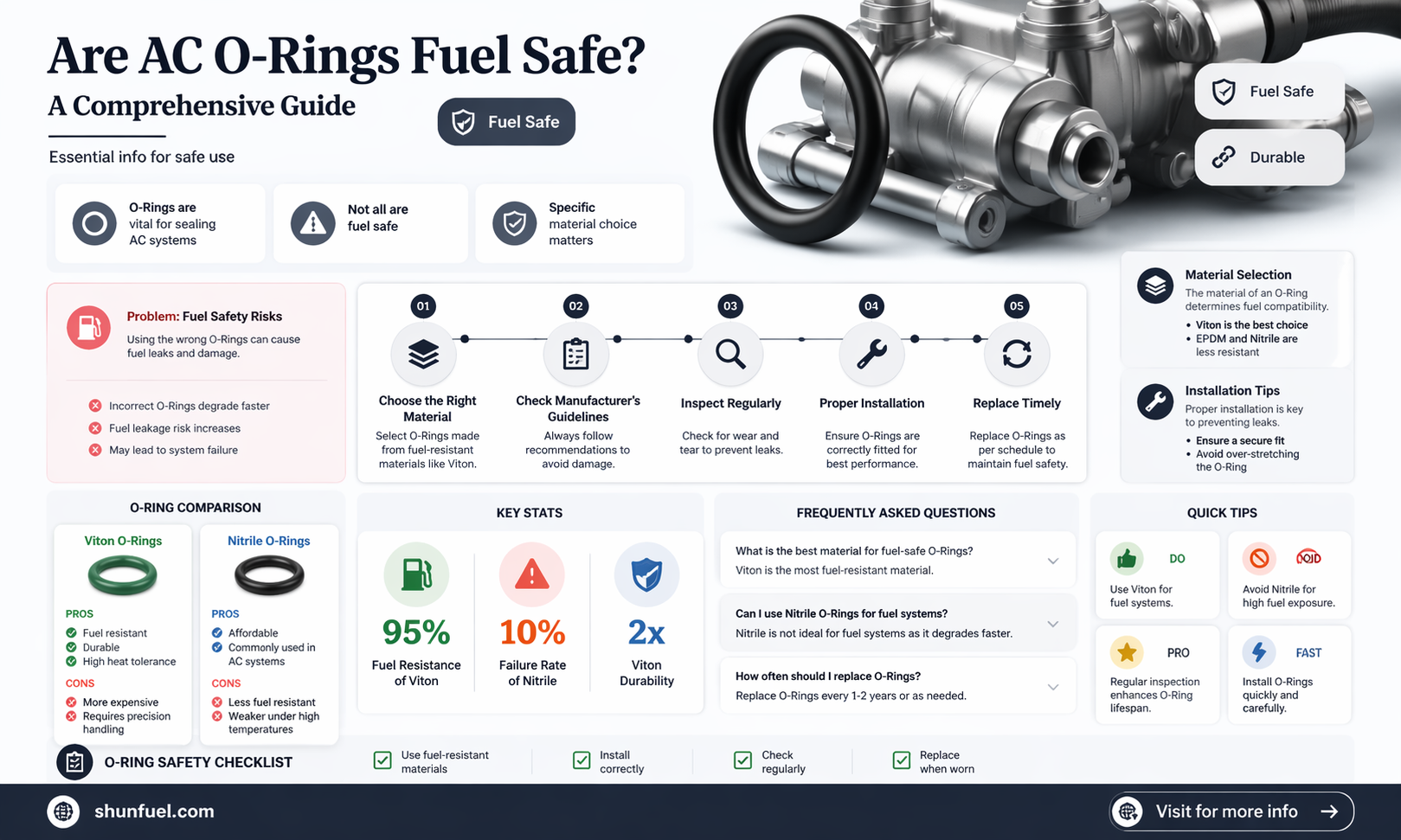 are ac orings fuel safe
