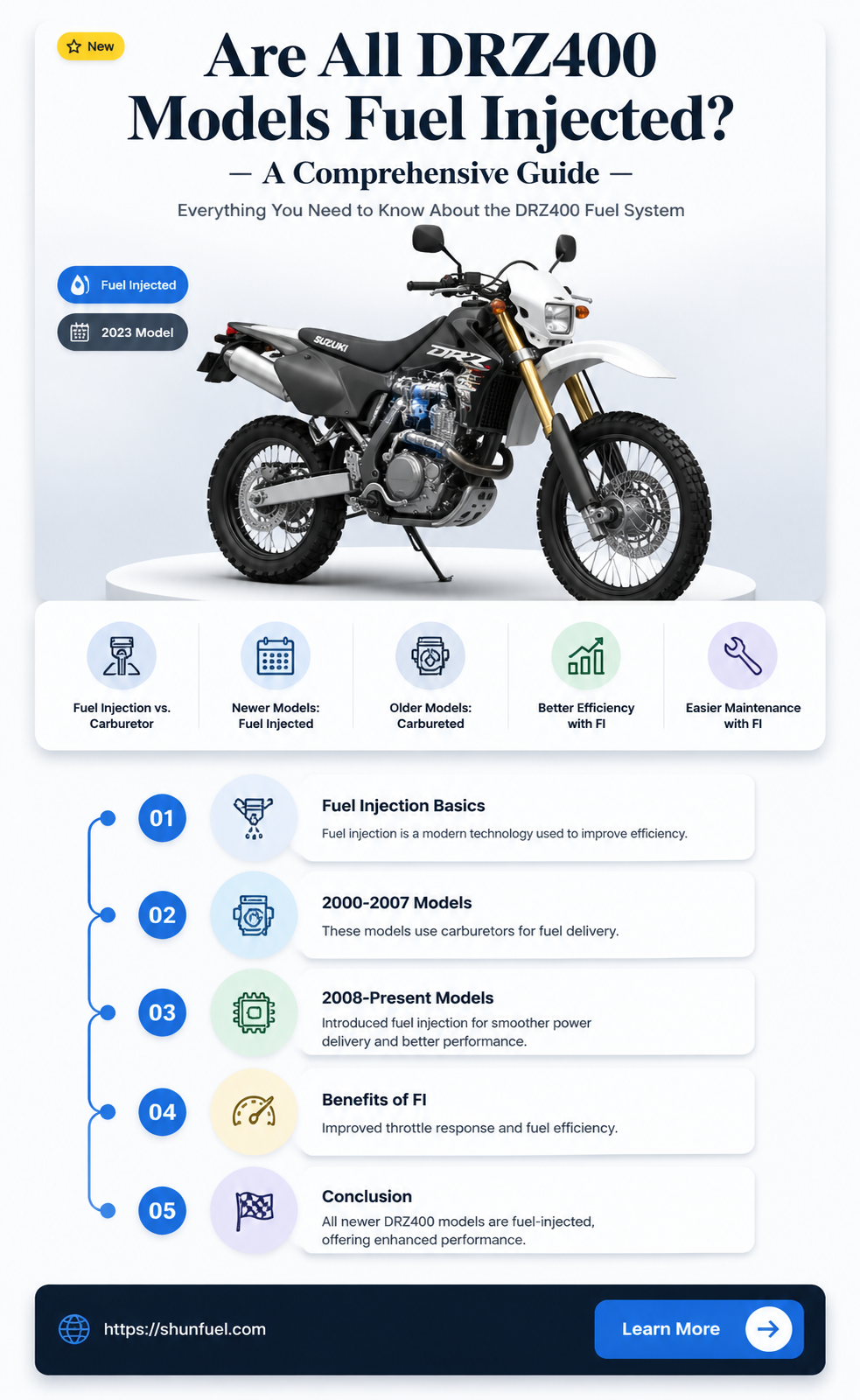 are all drz400 fuel injected