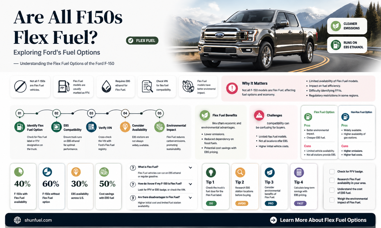 are all f150 flex fuel