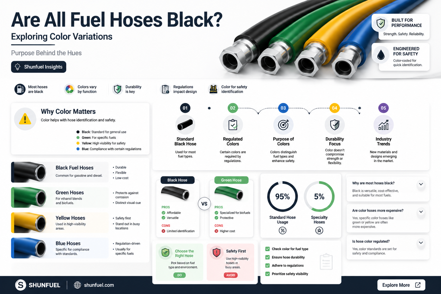 are all fuel hoses black