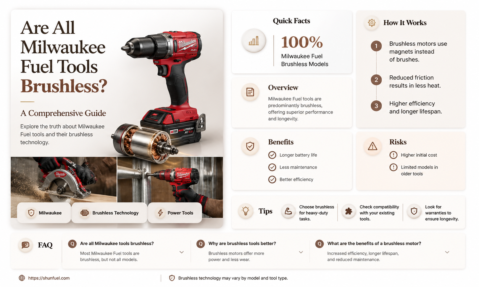 are all milwaukee fuel brushless
