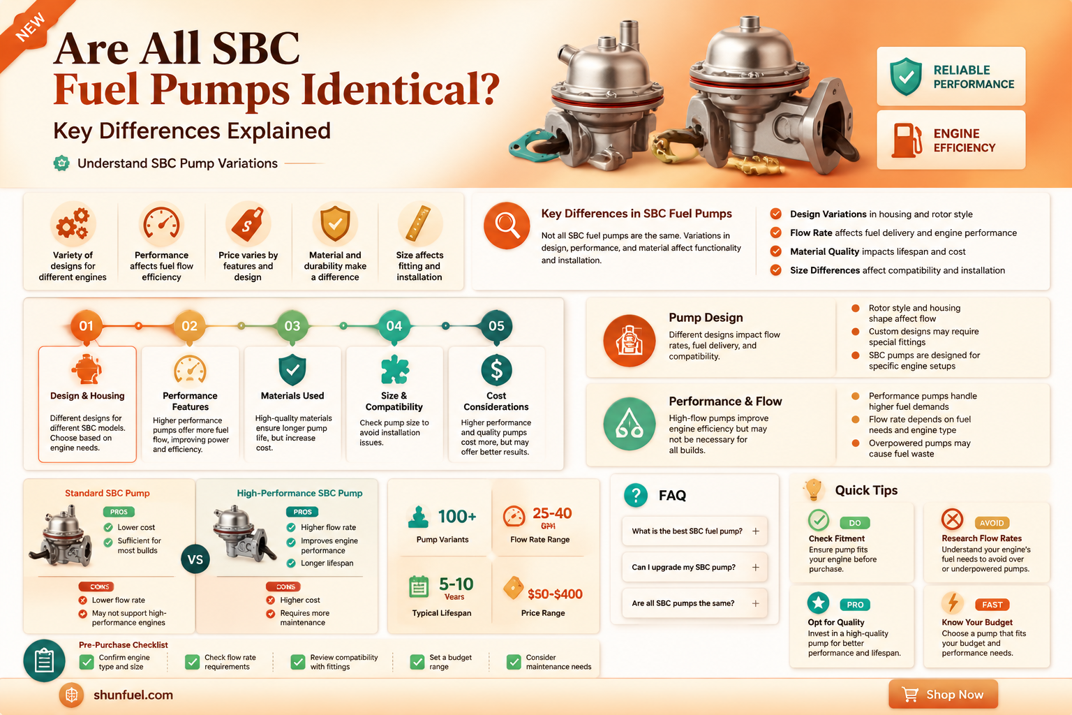 are all sbc fuel pumps the same