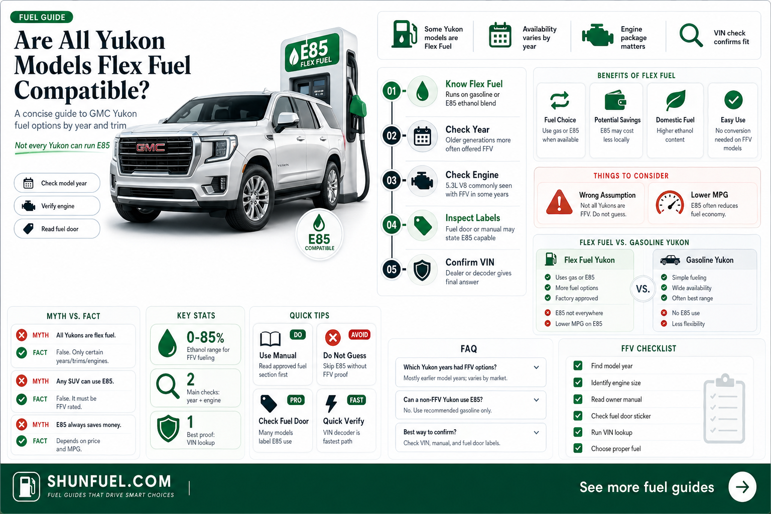 are all yukon flex fuel