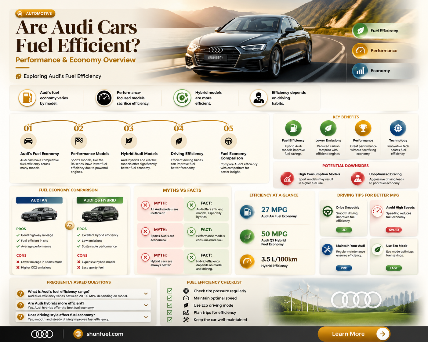 are audi fuel efficient