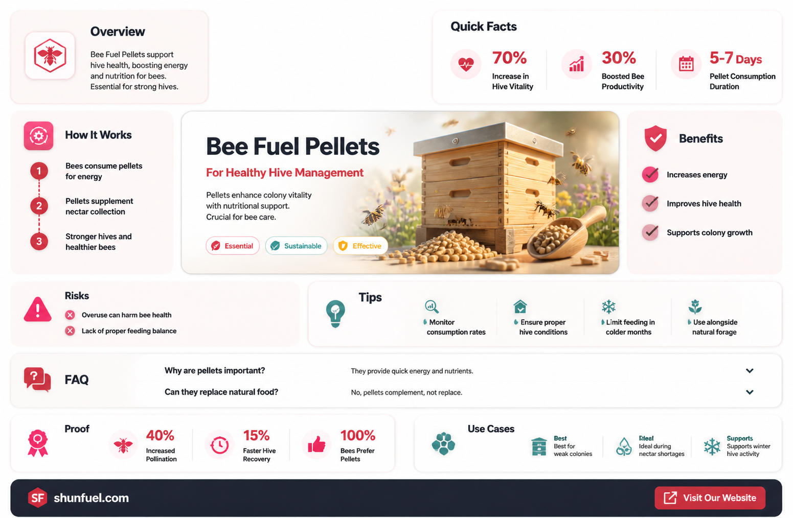 are bee fuel pellets necessary