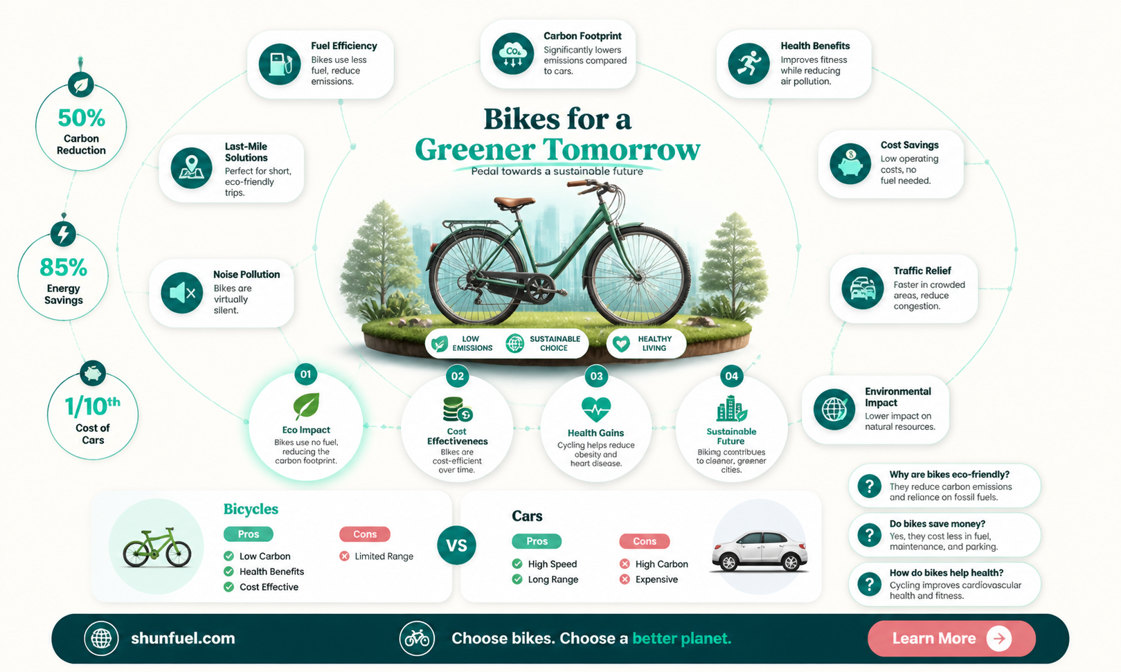are bikes fuel efficient