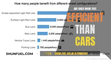 Bikes vs. Cars: Unveiling the Fuel Efficiency Champion