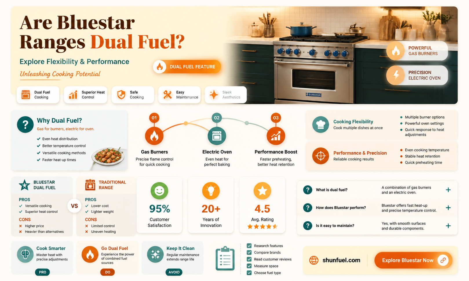 are bluestar ranges dual fuel
