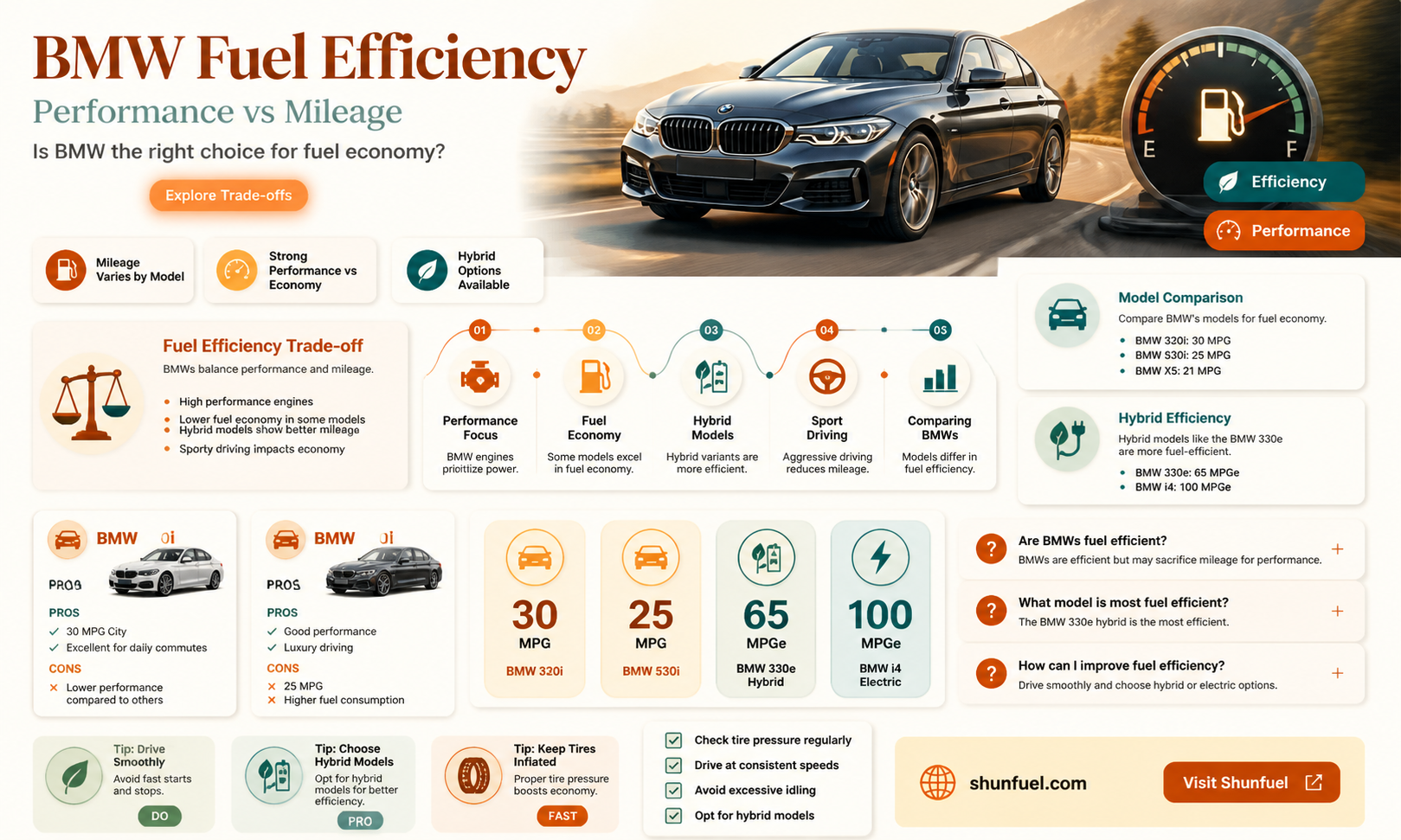 are bmw fuel efficient