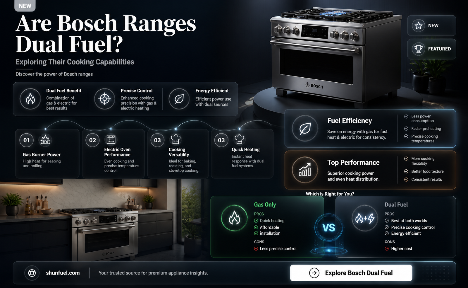 are bosch ranges duel fuel