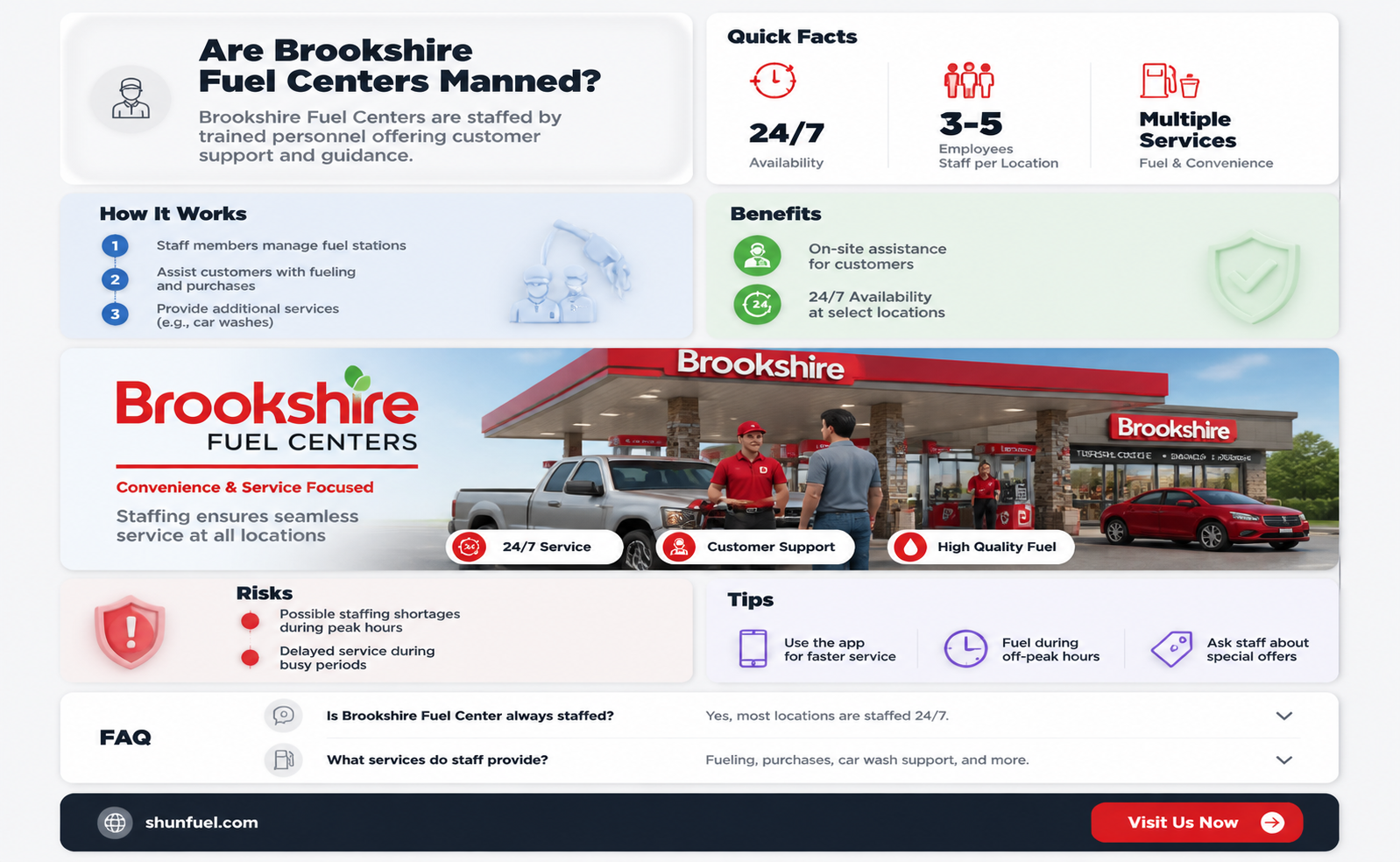 are brookshire fuel centers manned