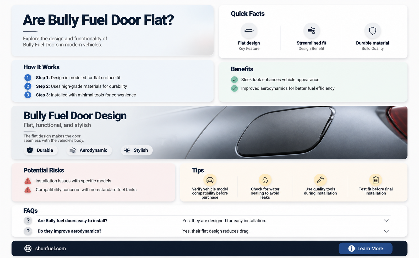 are bully fuel door flat