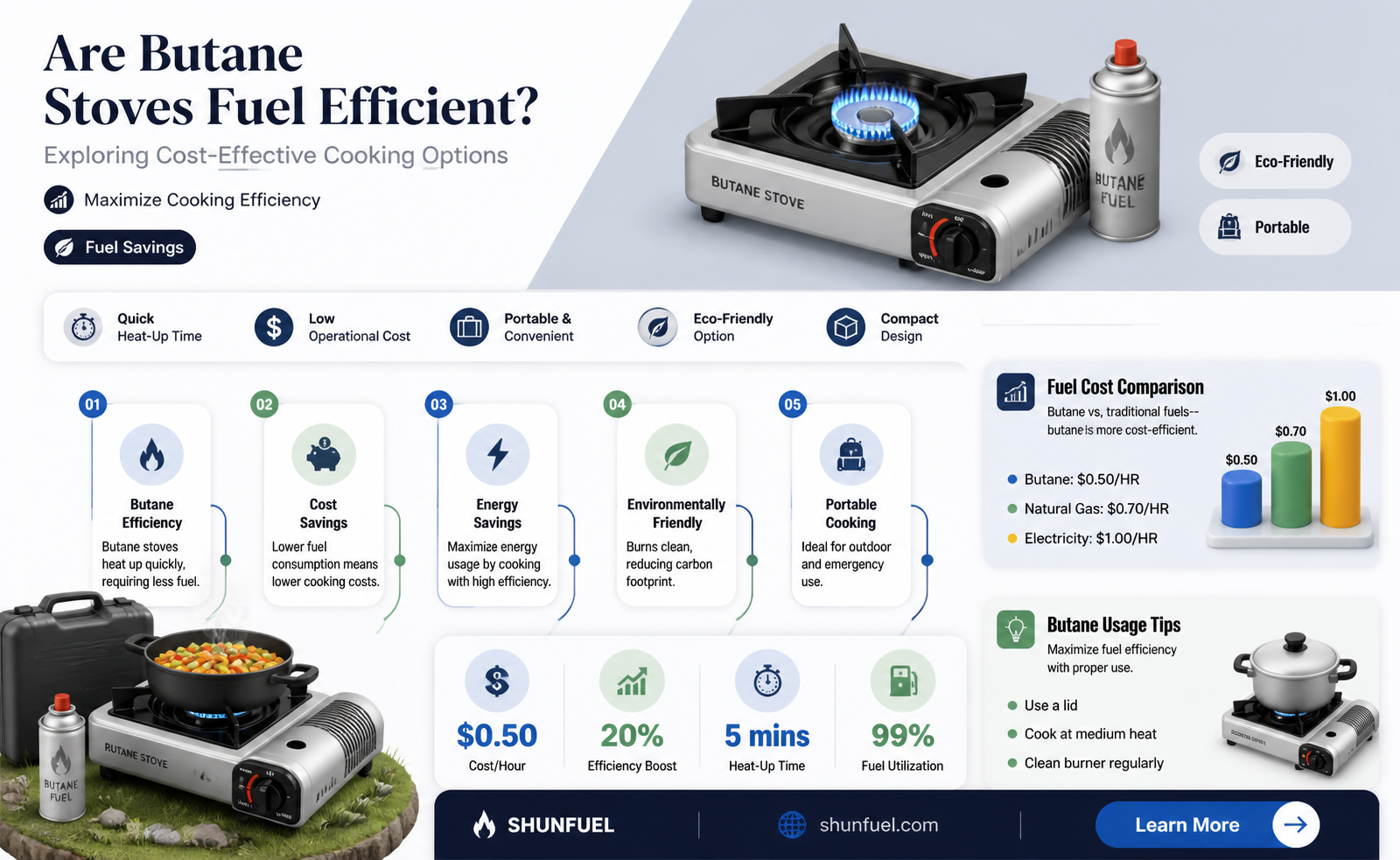 are butane stoves fuel efficient