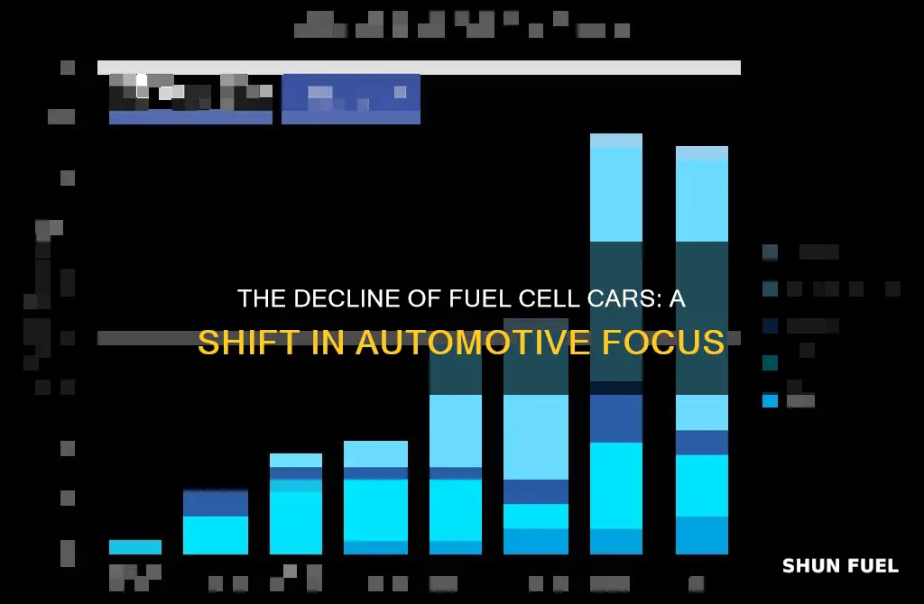 are car companies dropping fuel cell vehicles