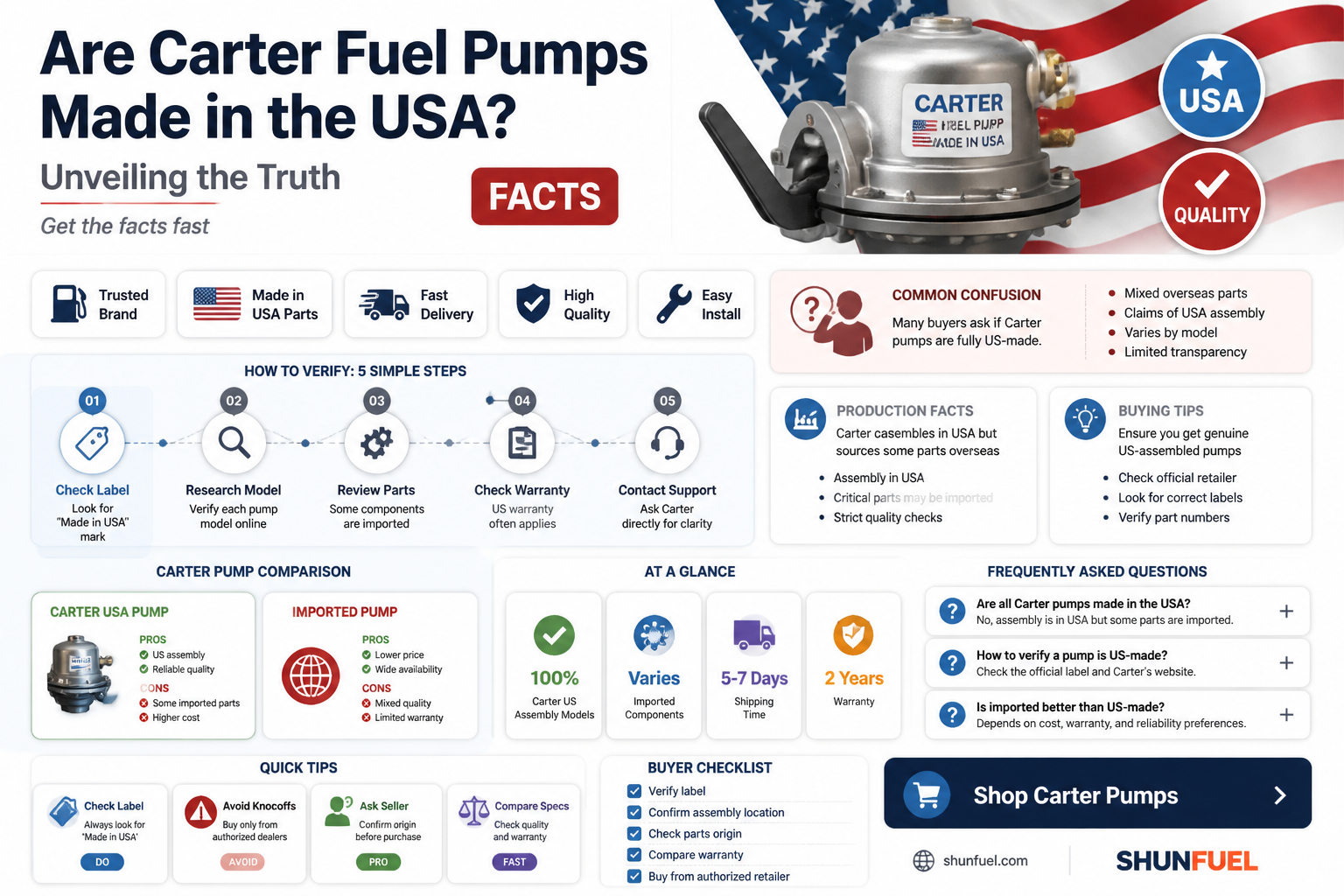 are carter fuel pumps made in usa
