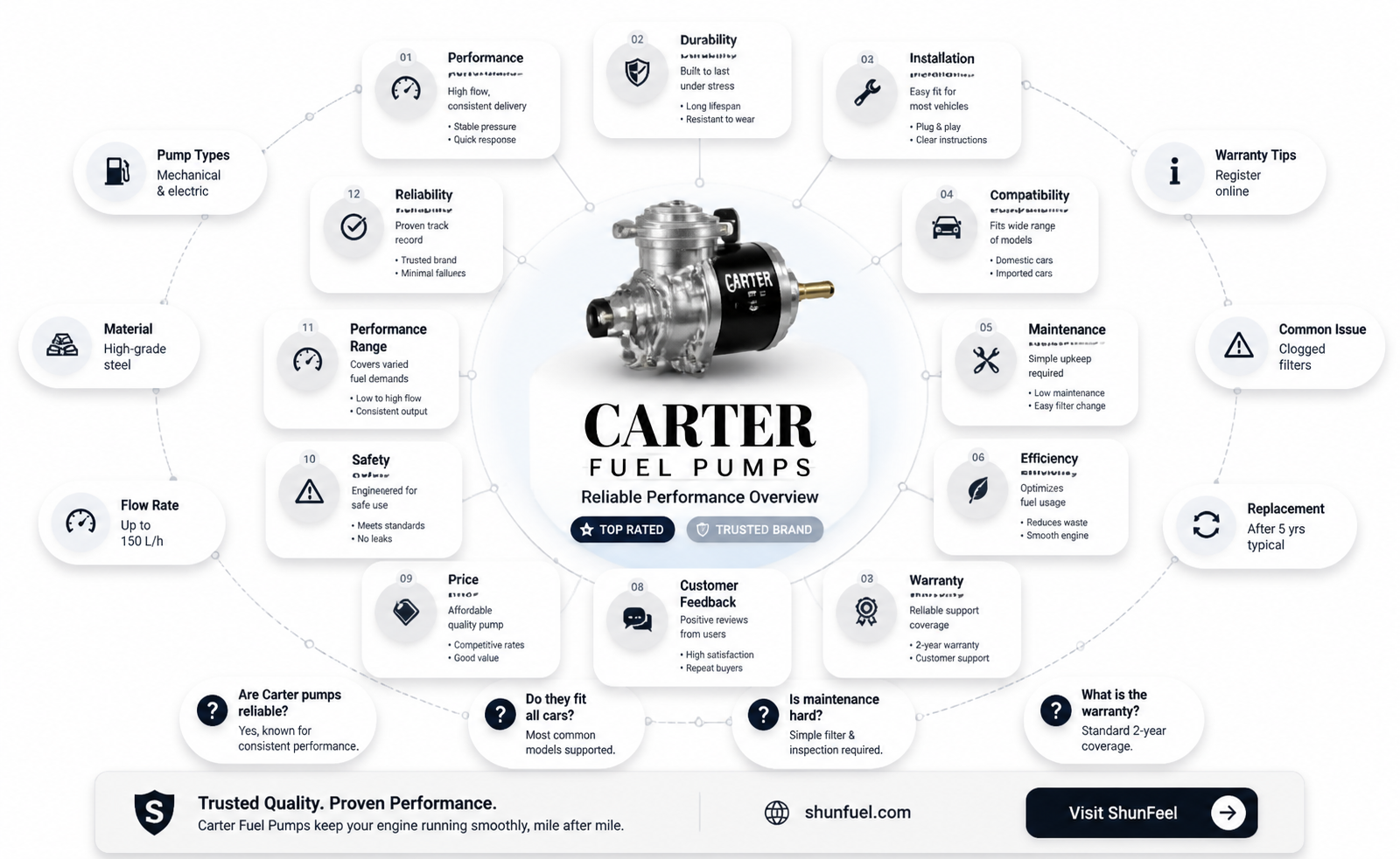 are carter fuel pumps any good