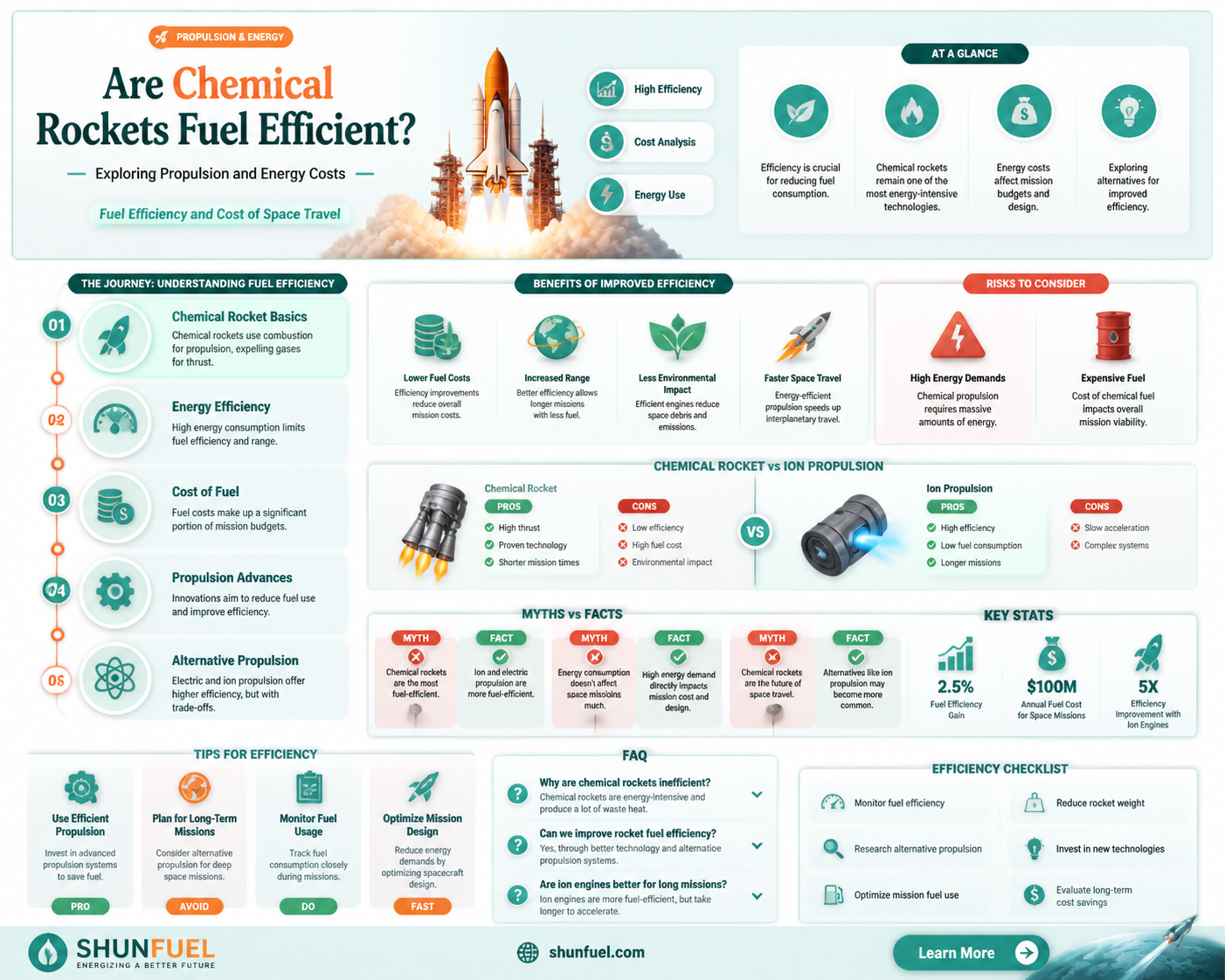 are chemical rockets fuel efficient