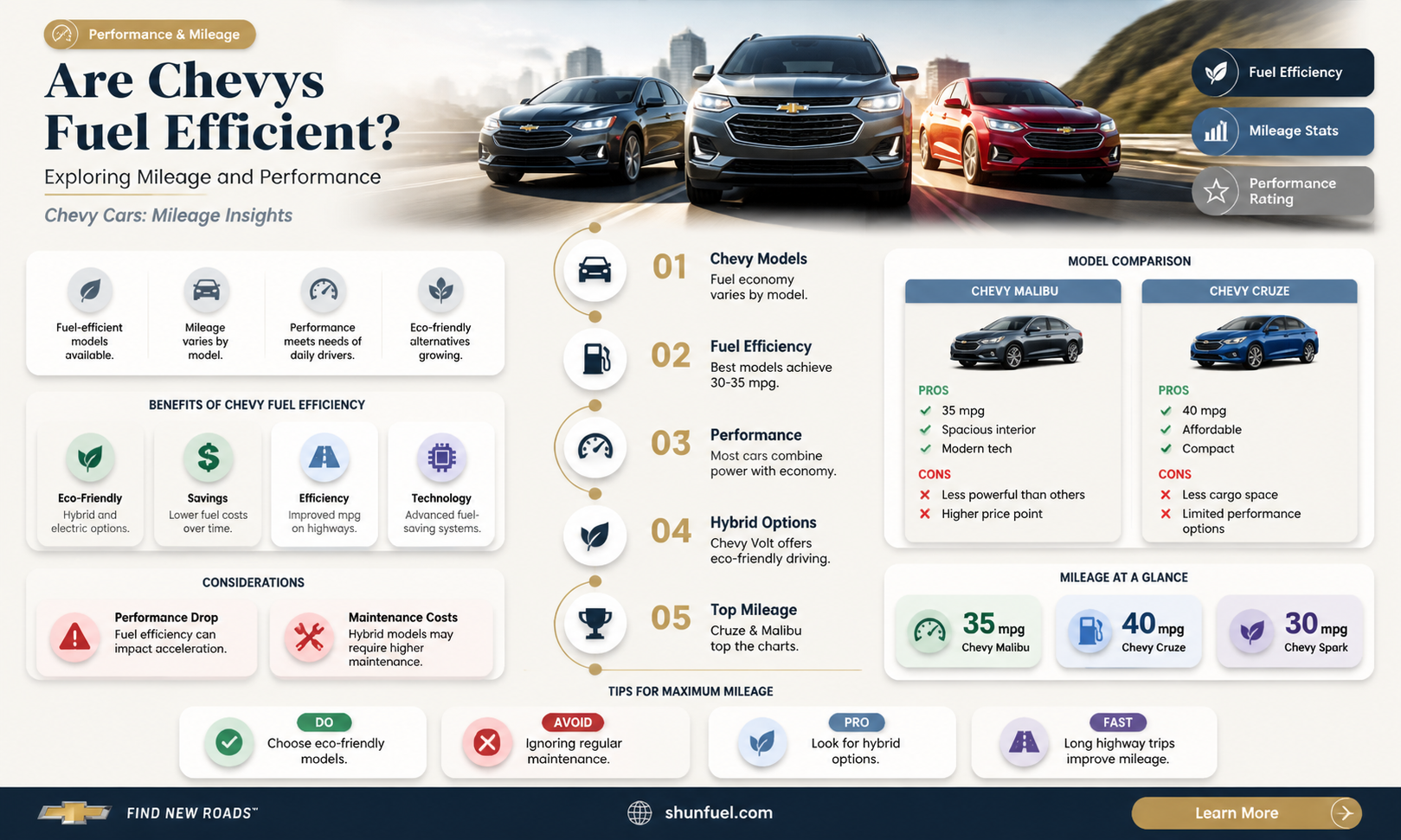 are chevys fuel efficient