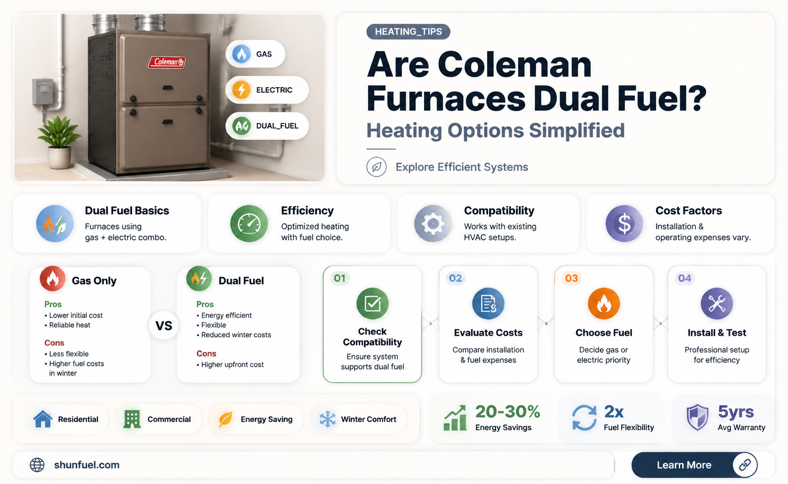 are coleman furnaces dual fuel