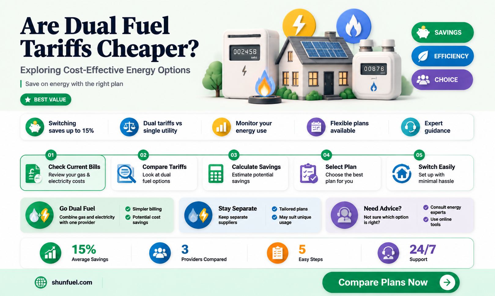 are dual fuel tariffs cheaper