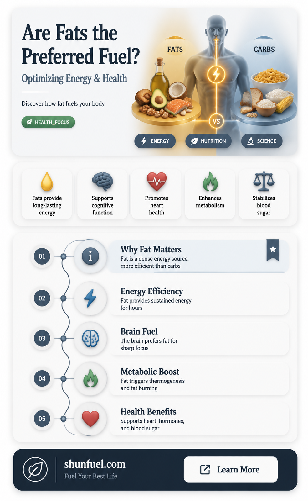 are fats preffered fuel