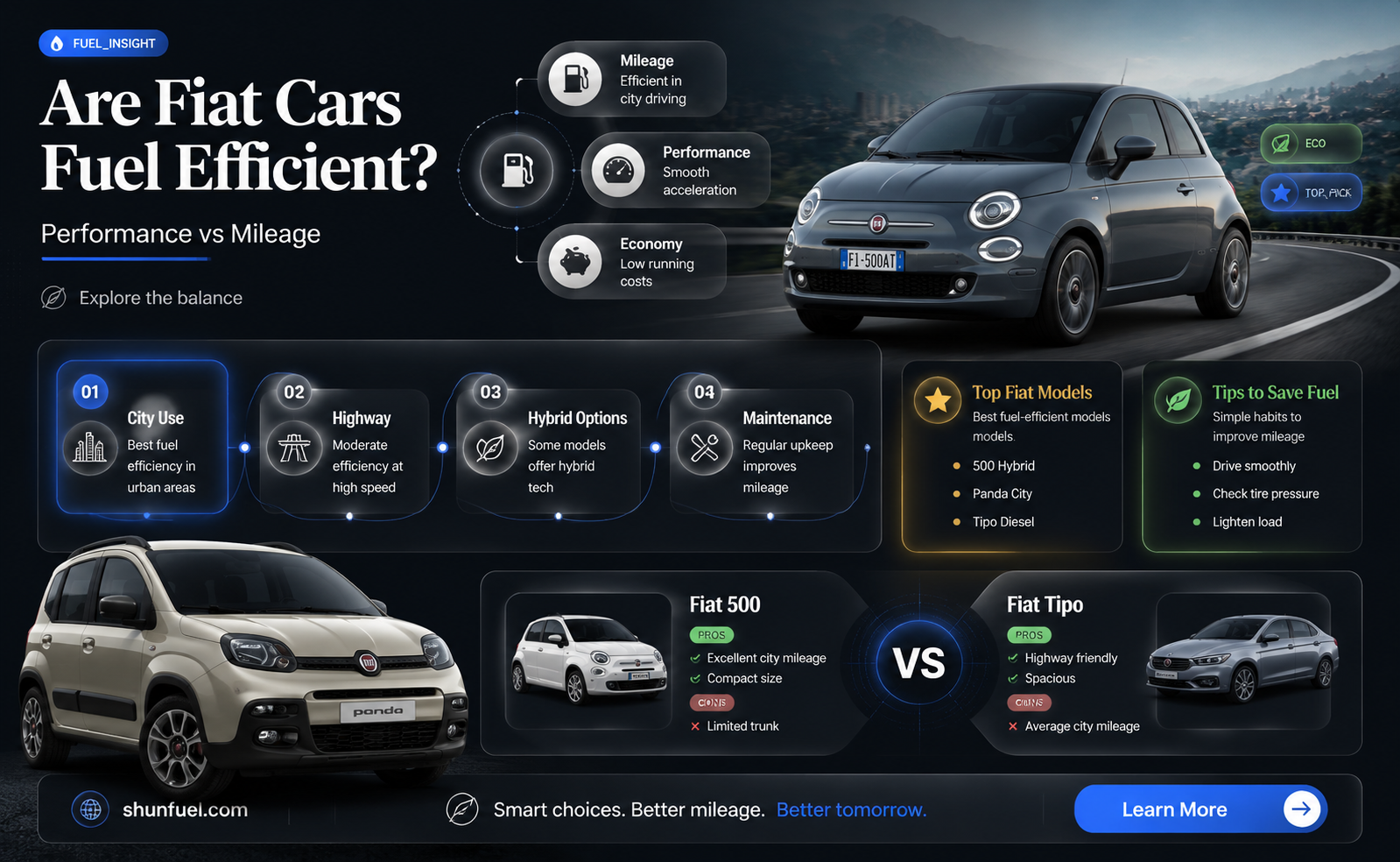 are fiats fuel efficient