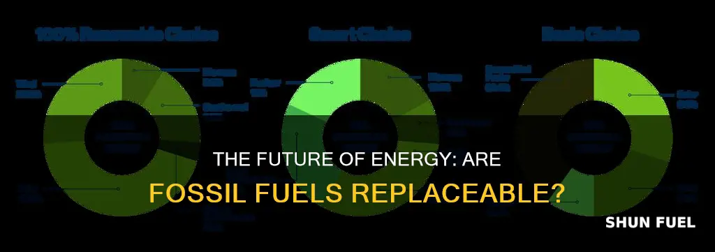 are fossil fuels replacable