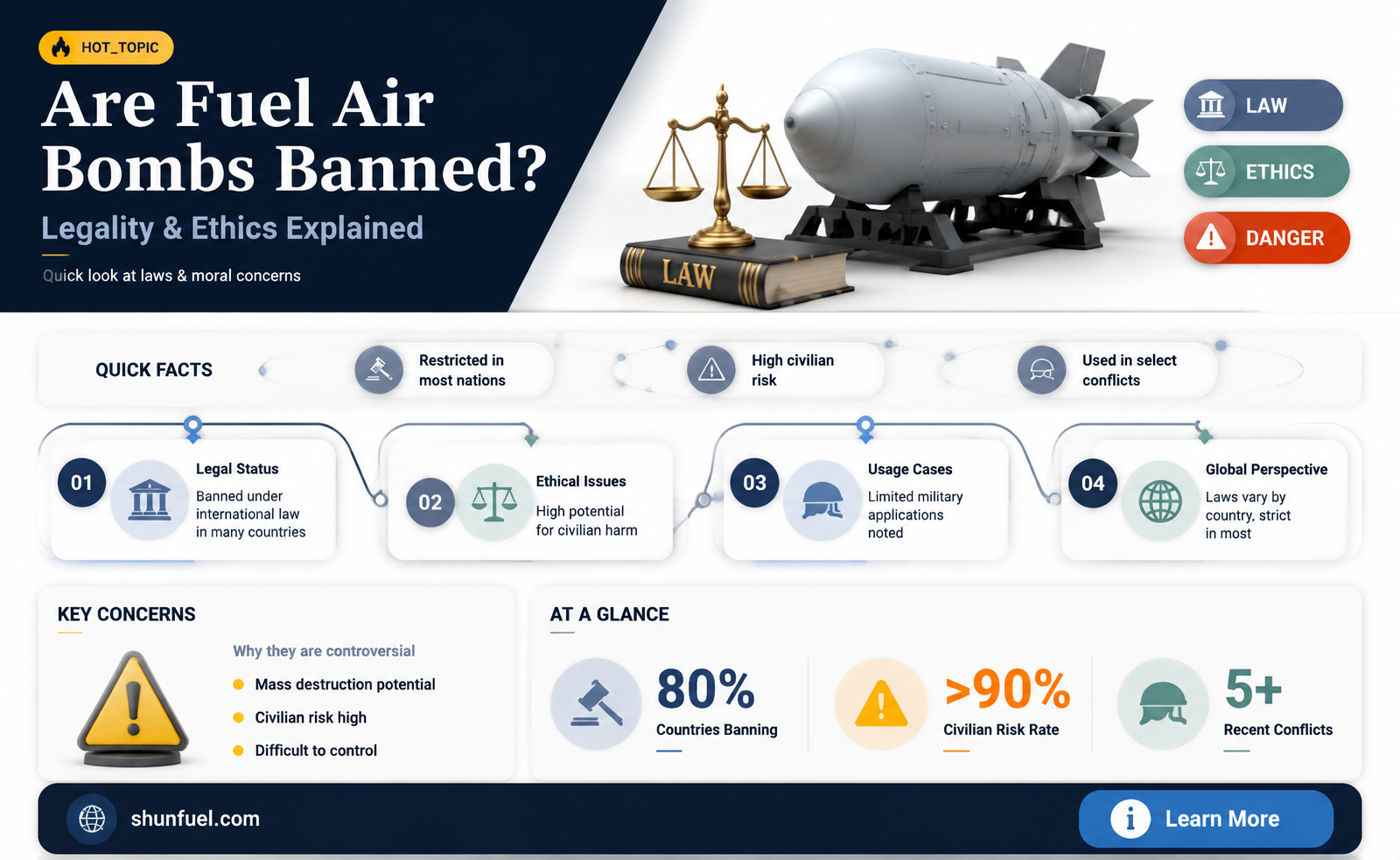 are fuel air bombs banned