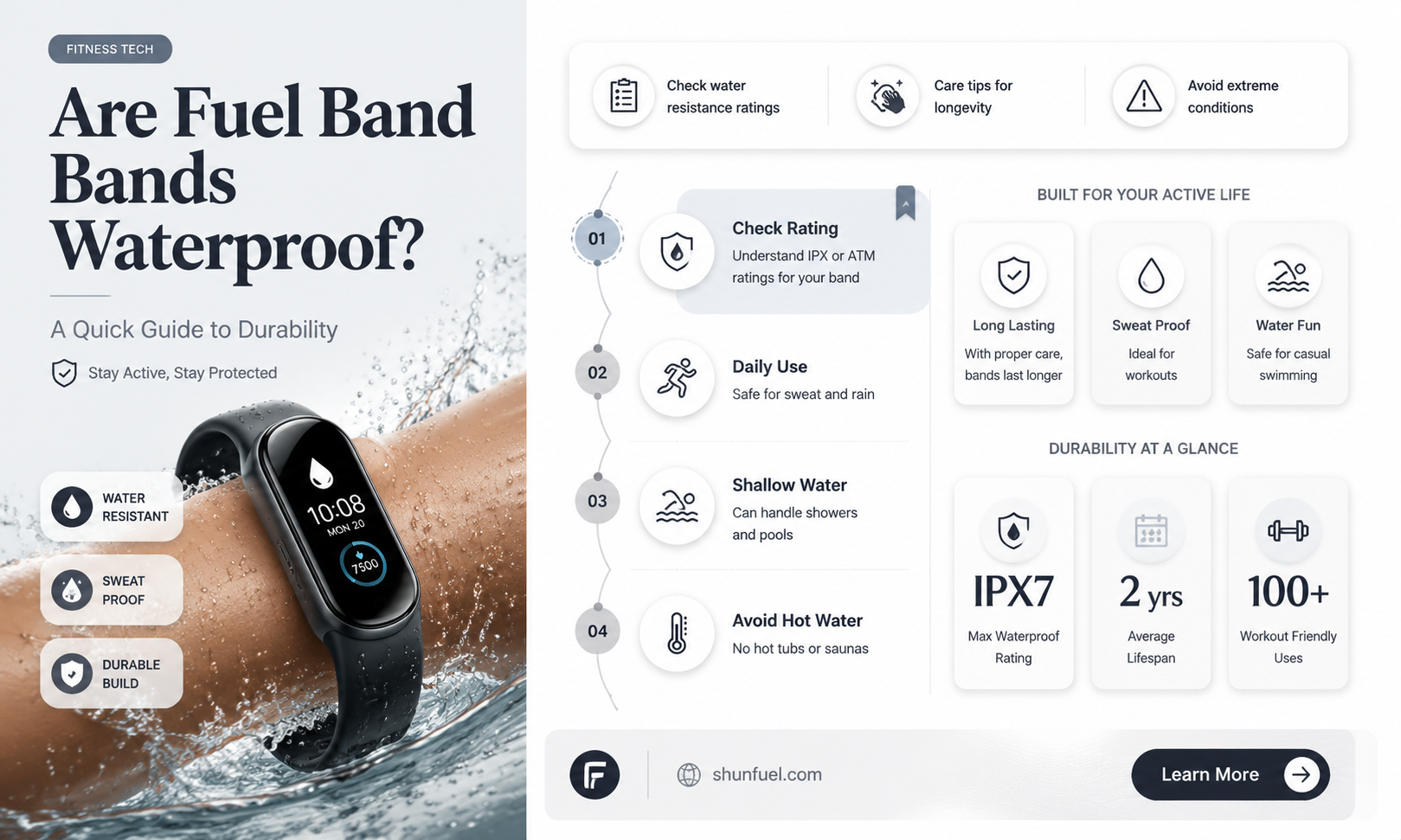 are fuel band bands waterproof