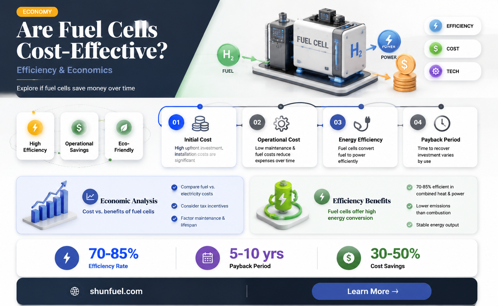 are fuel cells cost effective