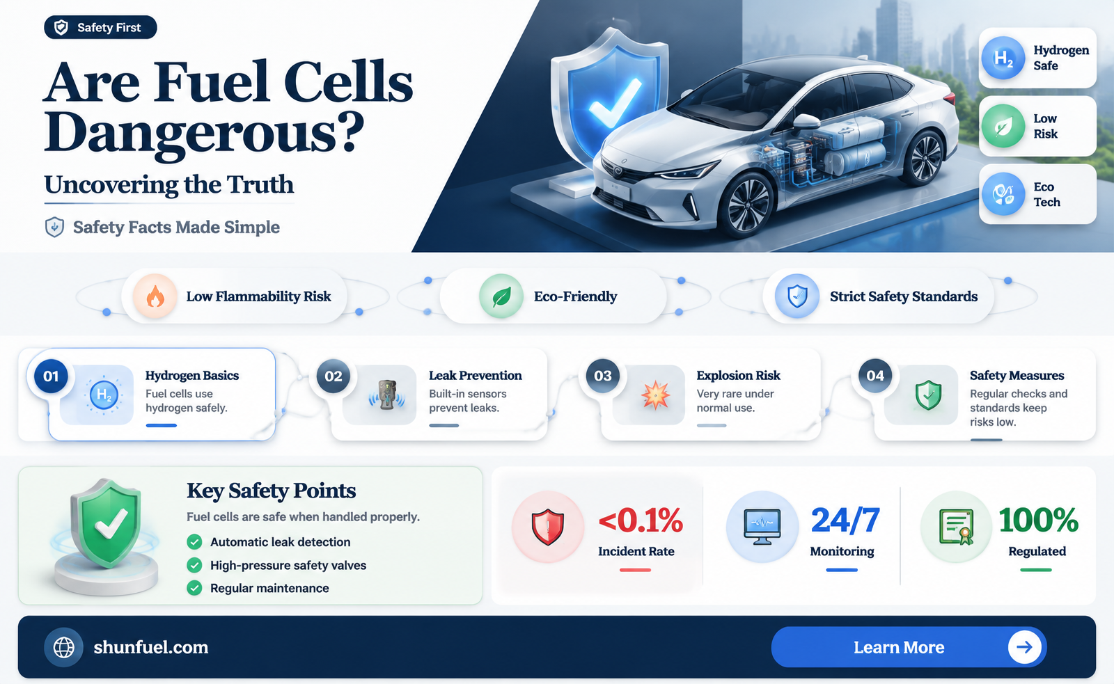 are fuel cells dangerous