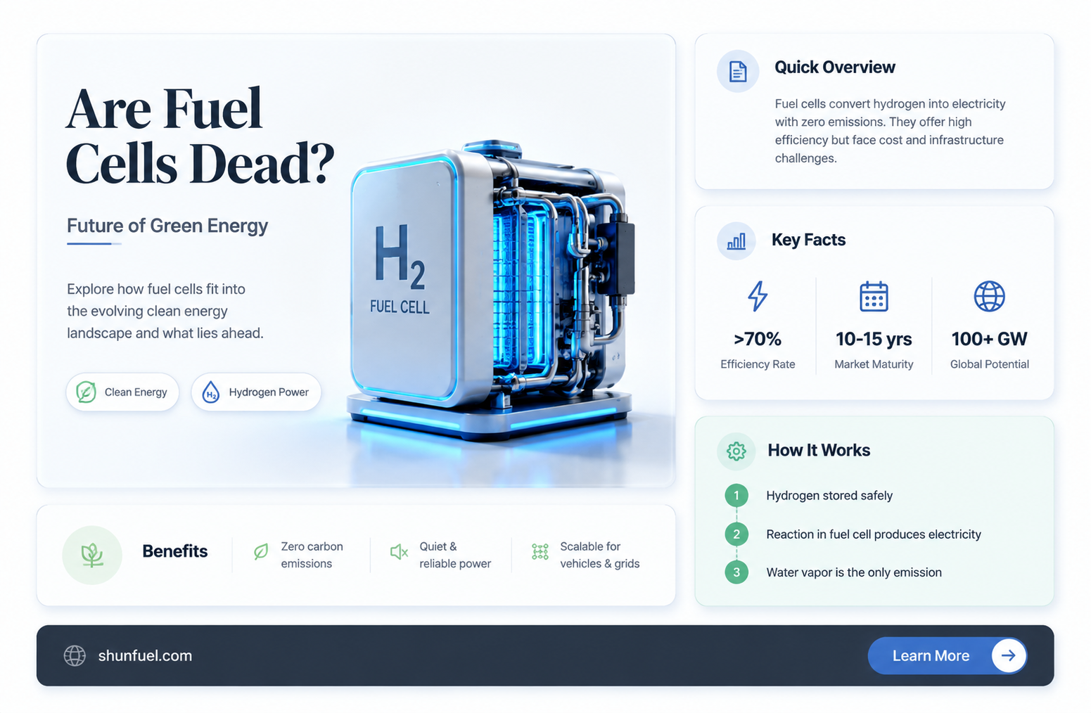 are fuel cells dead