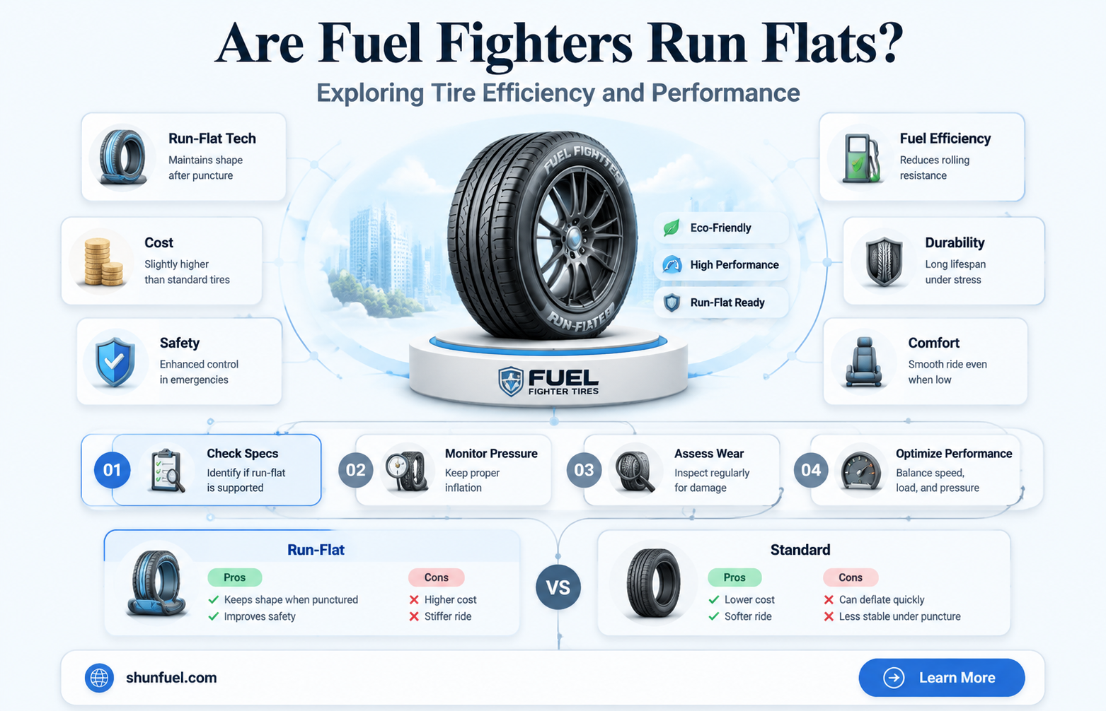are fuel fighters run flats