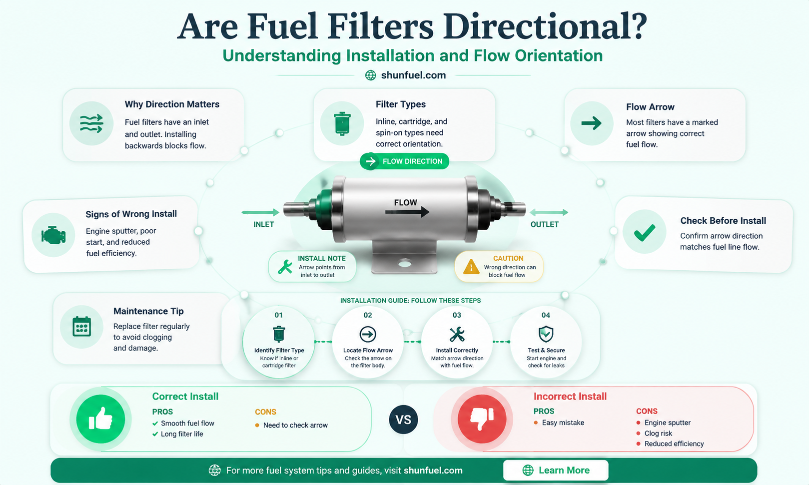 are fuel filters directional