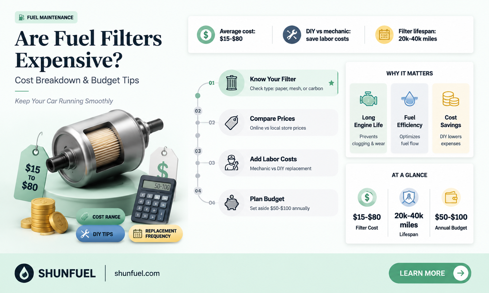 are fuel filters expensive