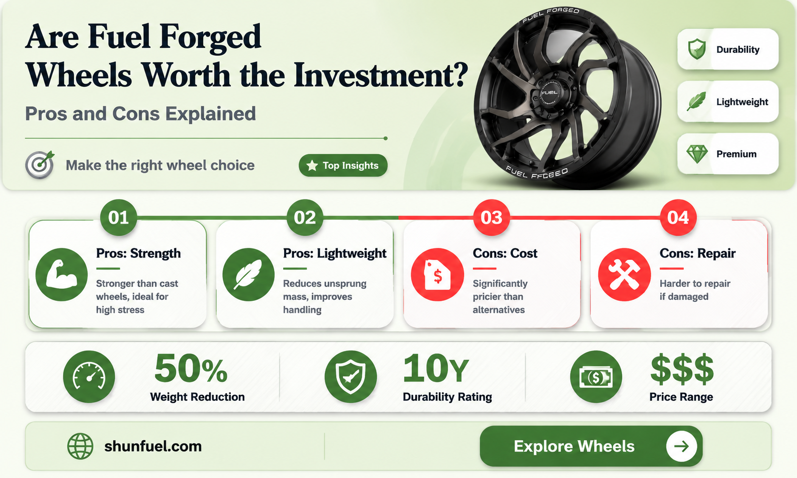 are fuel forged wheels good