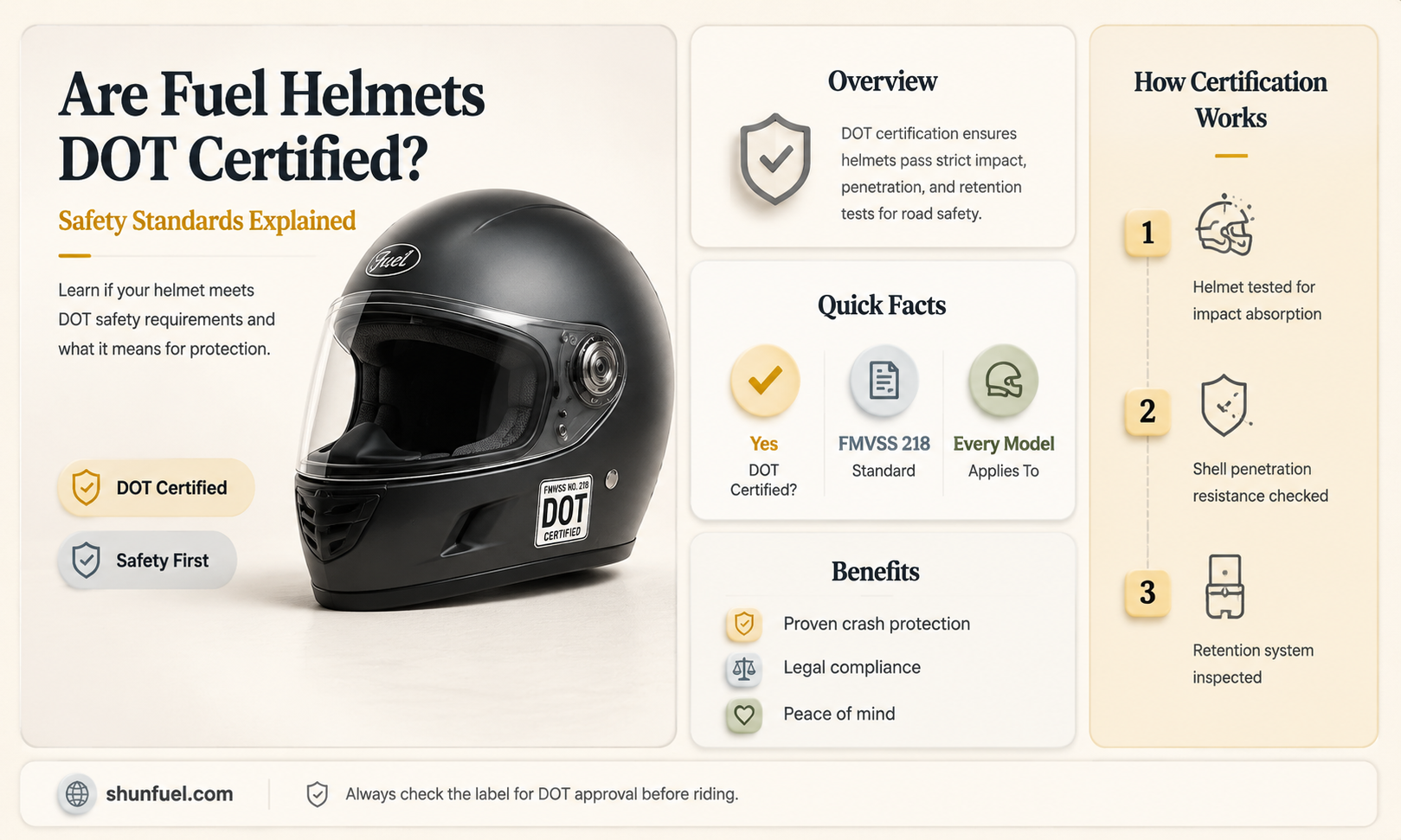 are fuel helmets dot certified