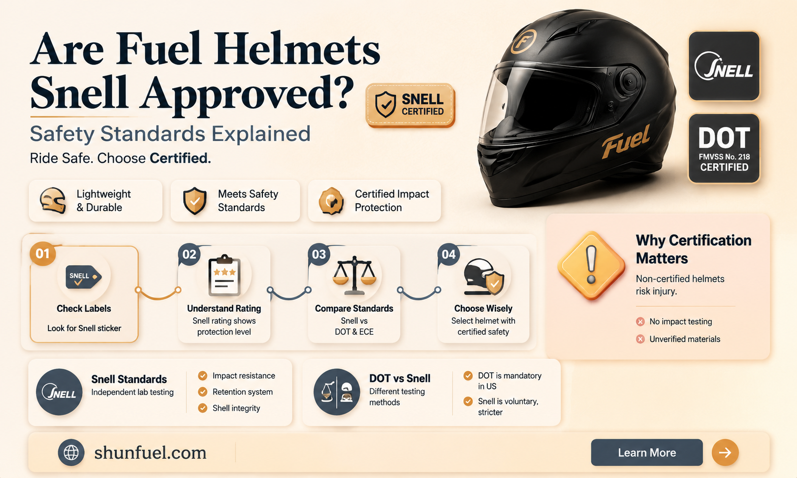 are fuel helmets snell approved