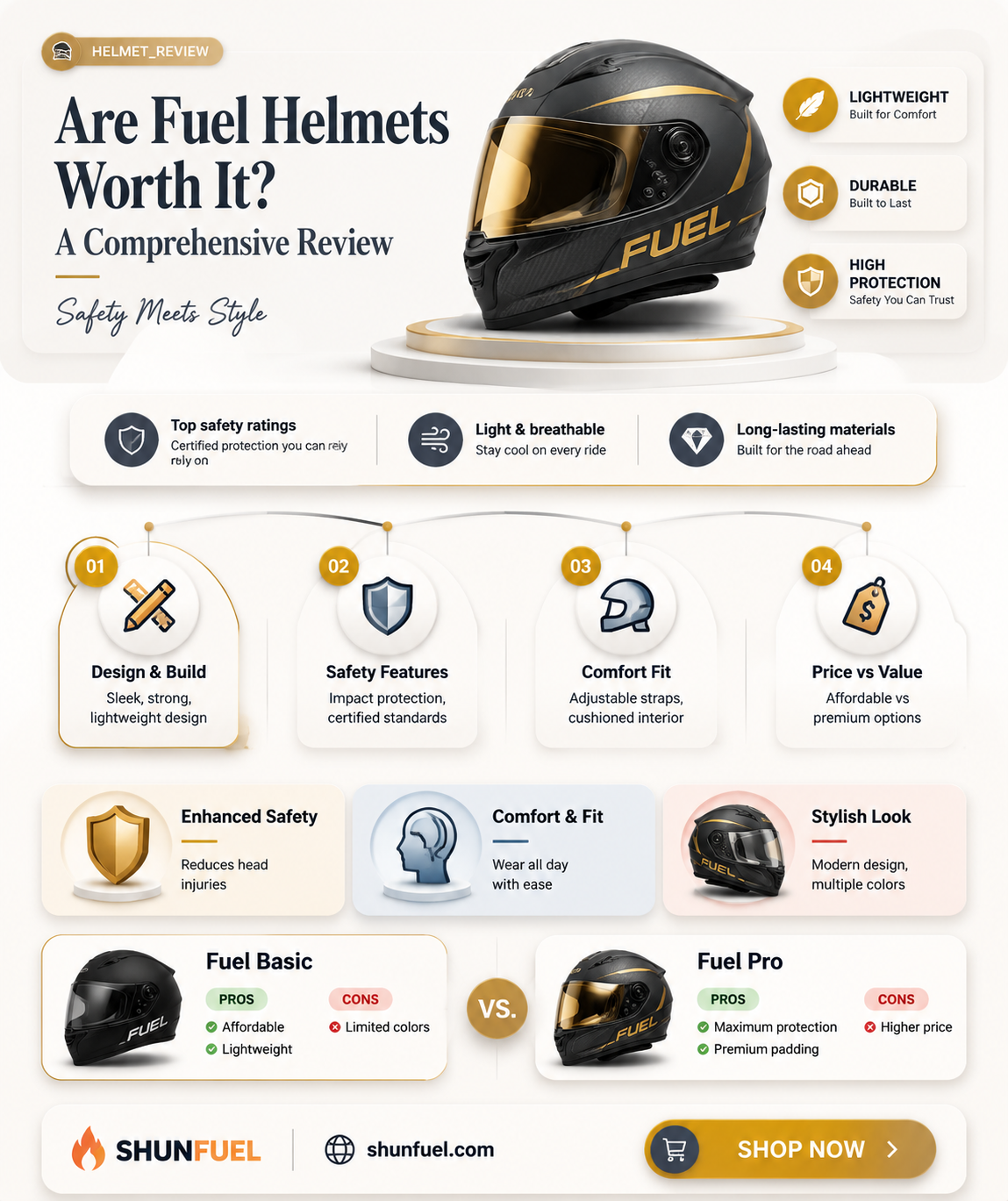 are fuel helmets any good