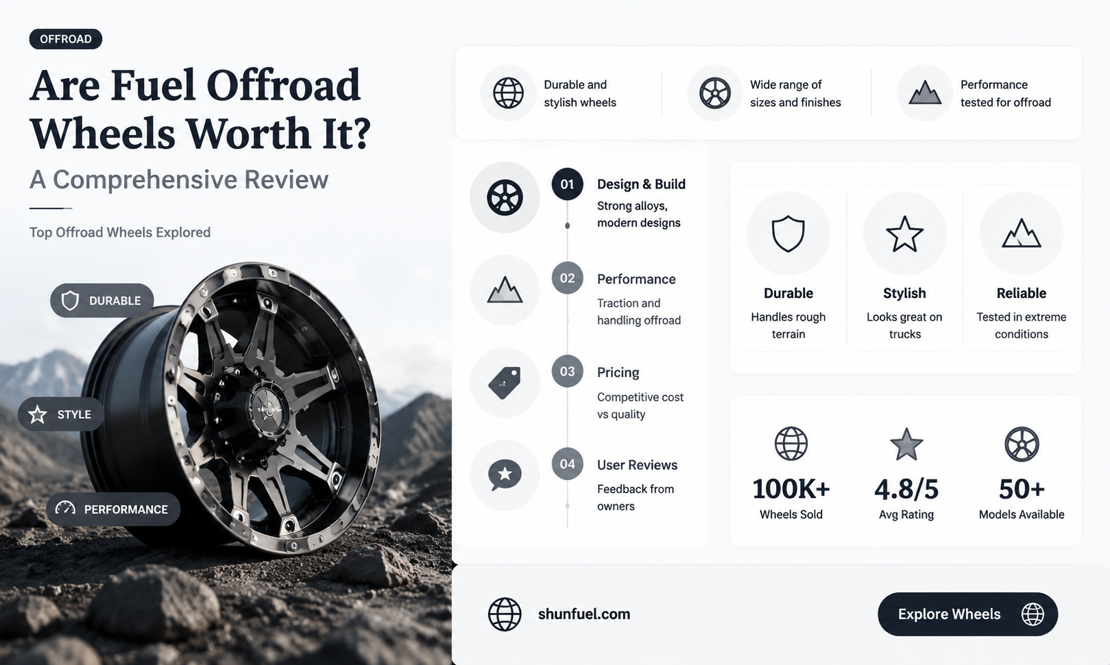 are fuel offroad wheels good