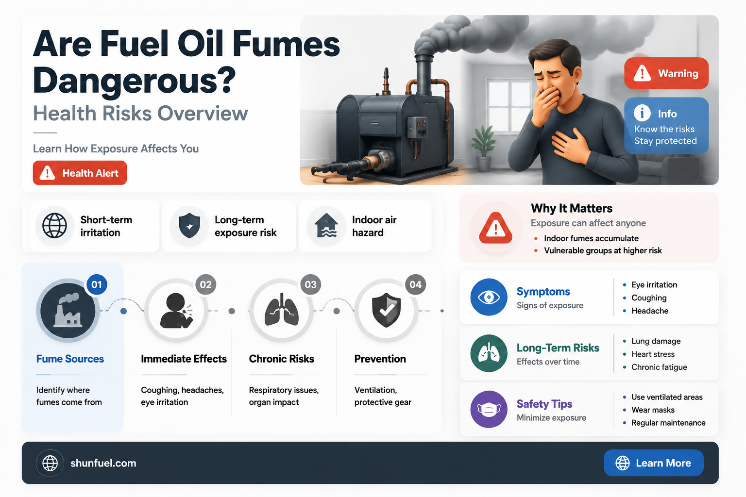 are fuel oil fumes dangerous