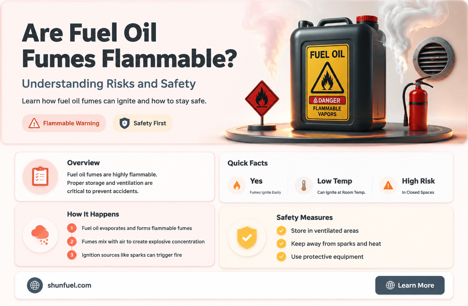are fuel oil fumes flammable