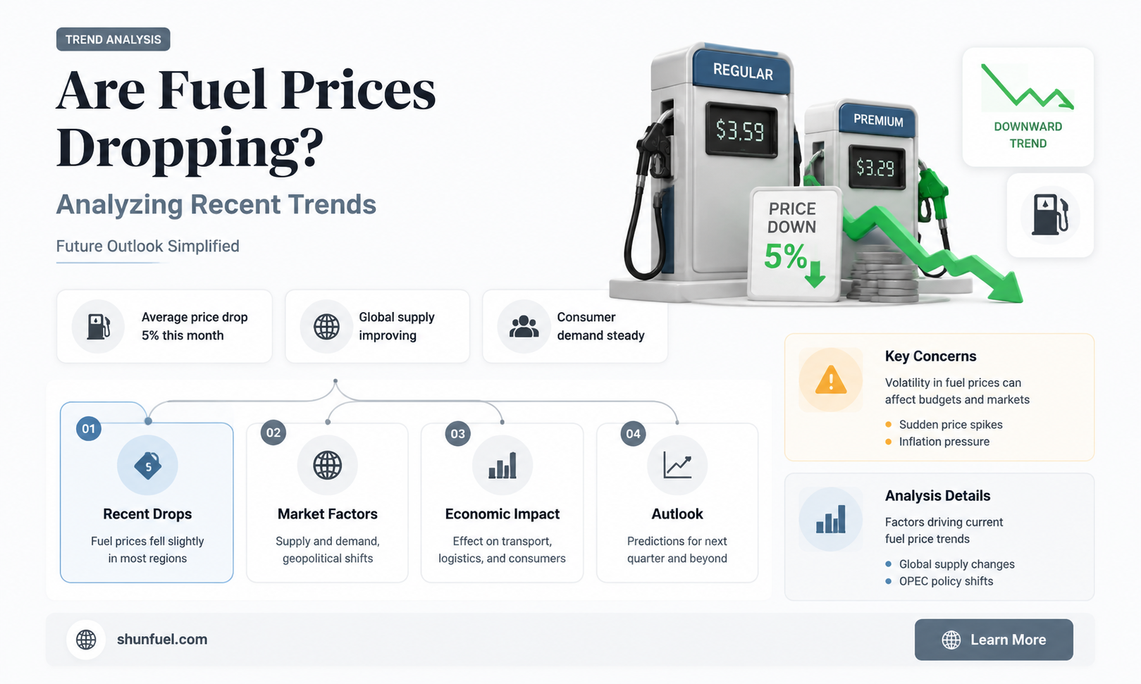 are fuel prices dropping